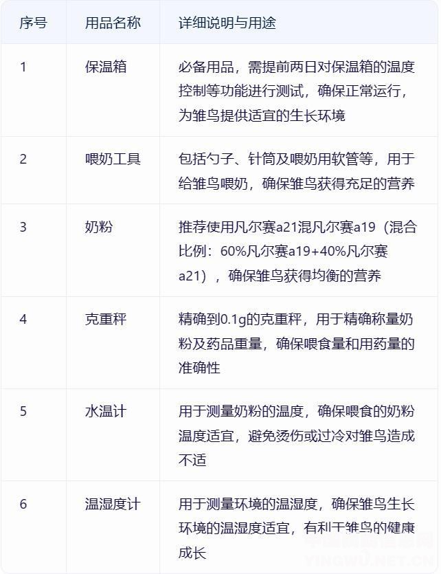 小太阳鹦鹉 饲养手册（完整版）